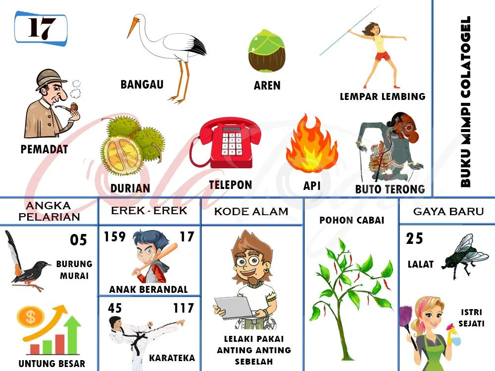 buku mimpi erek erek togel 17