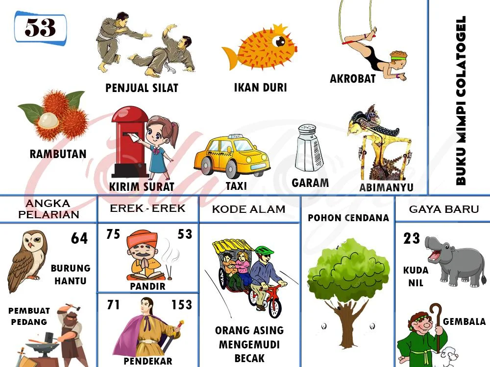 buku mimpi erek erek togel 53