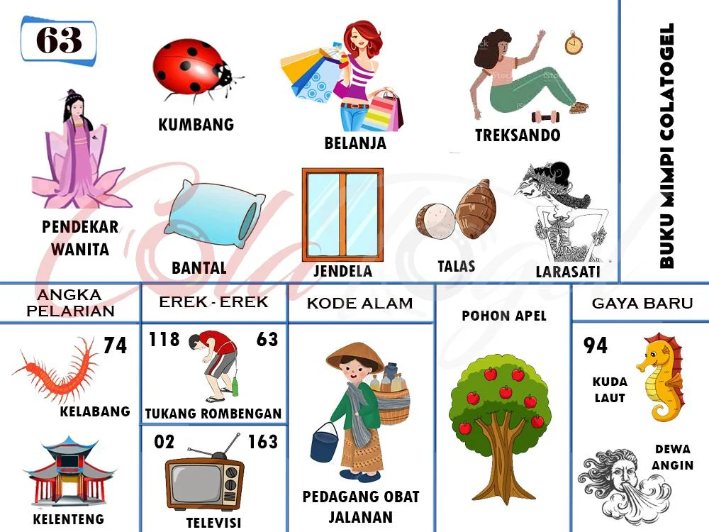 buku mimpi erek erek togel 63