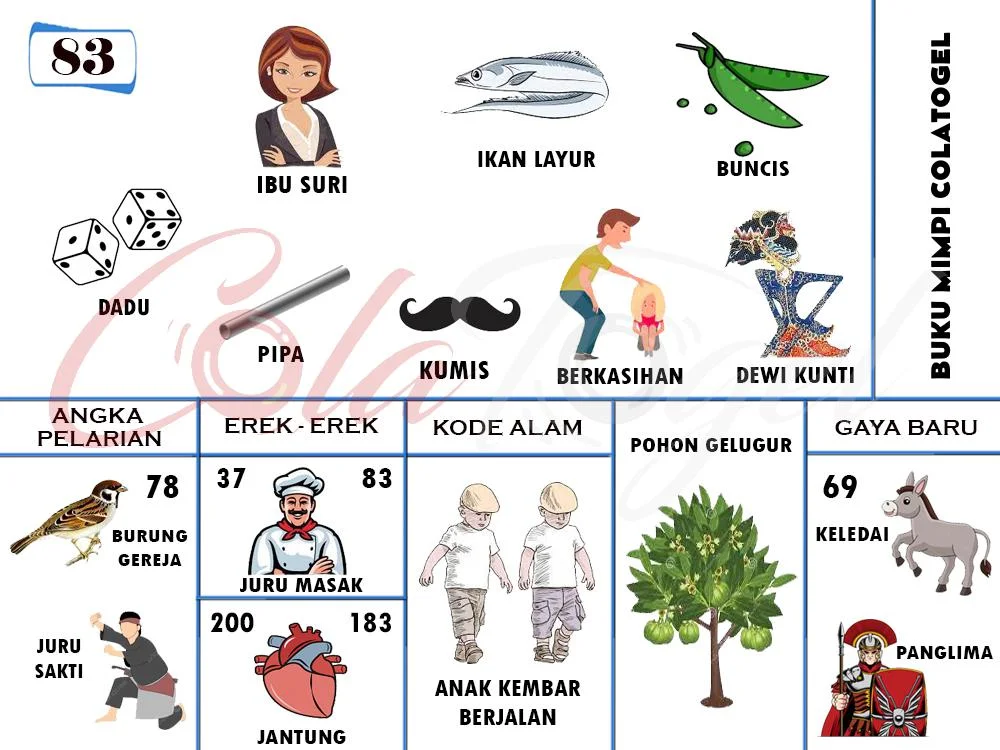 buku mimpi erek erek togel 83