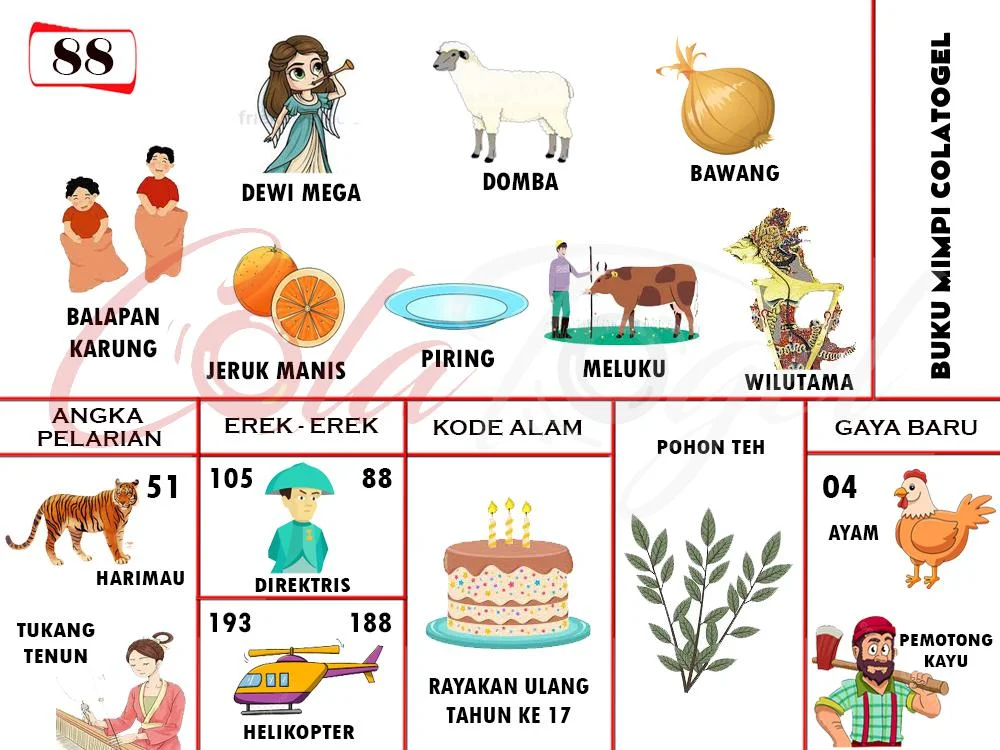 buku mimpi erek erek togel 88