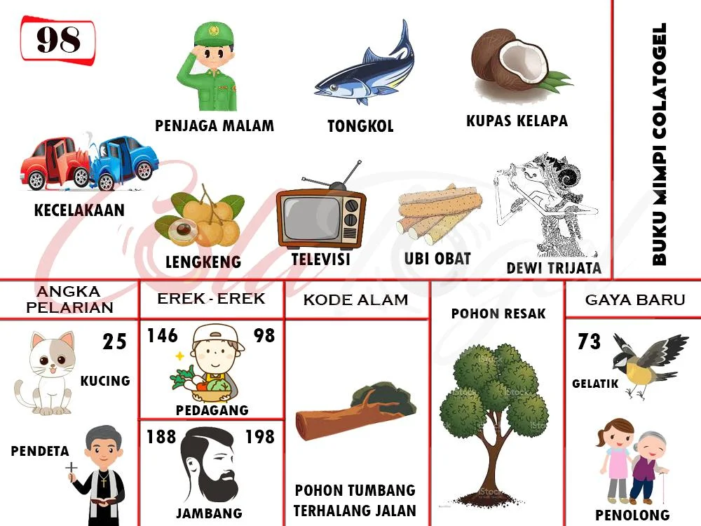 buku mimpi erek erek togel 98